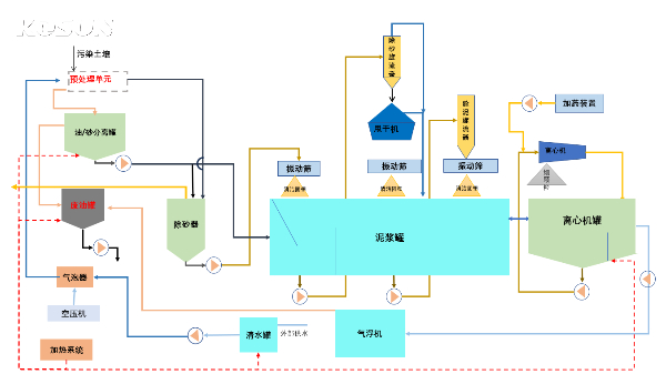 油污泥热洗处理系统流程图.jpeg