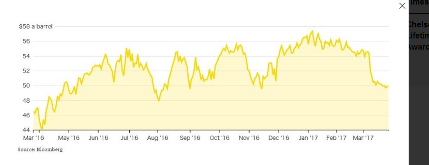1703291490756218509992.png oil price.png