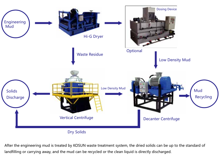 Slurry Separation System