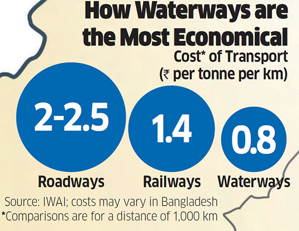 river dredging river dredging