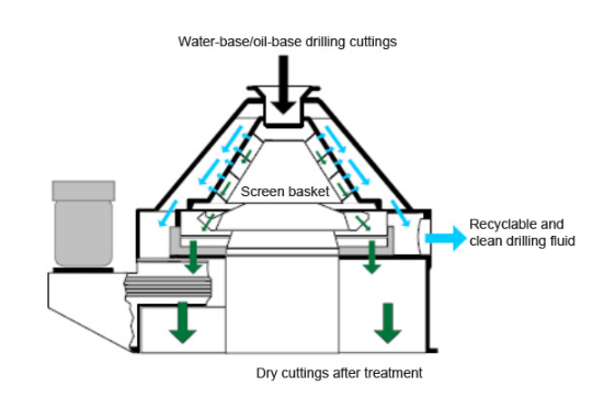 zero discharge of water-base mud.png