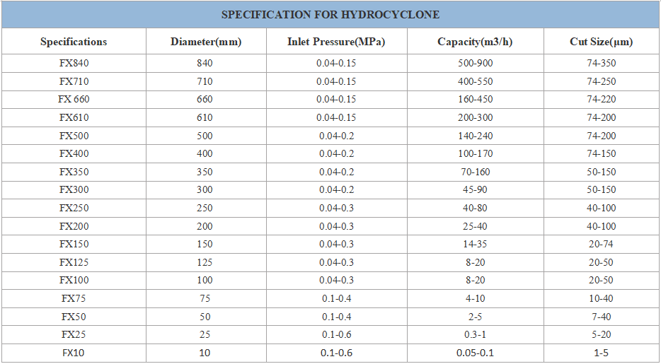 hydrocyclone filter.png