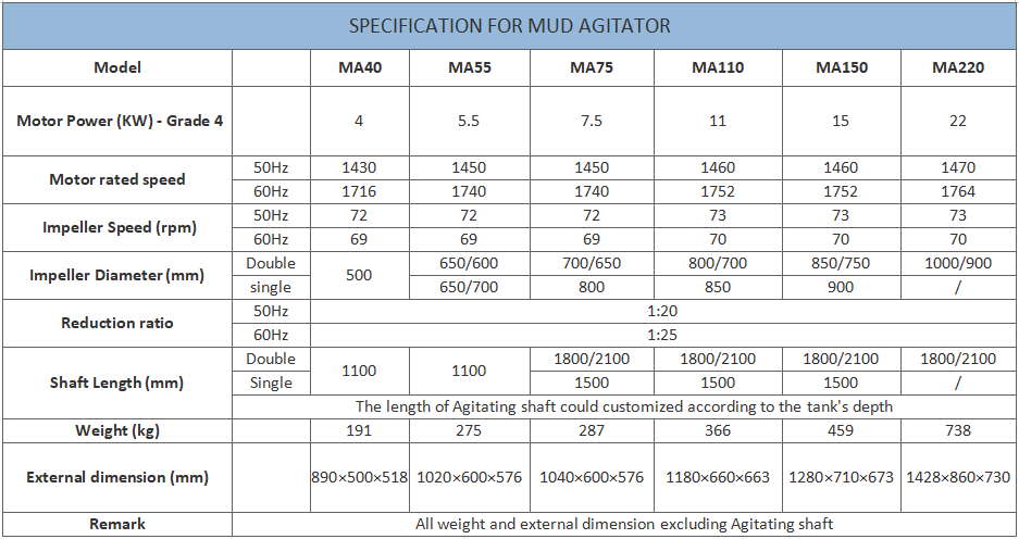 mud mixer agitator.png