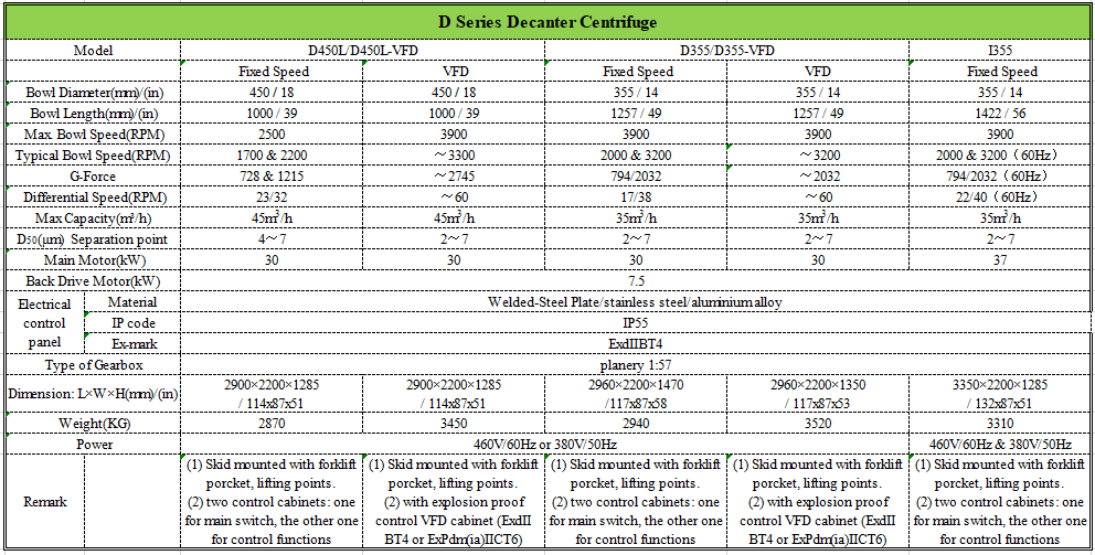 D Series Decanter Centrifuge.png