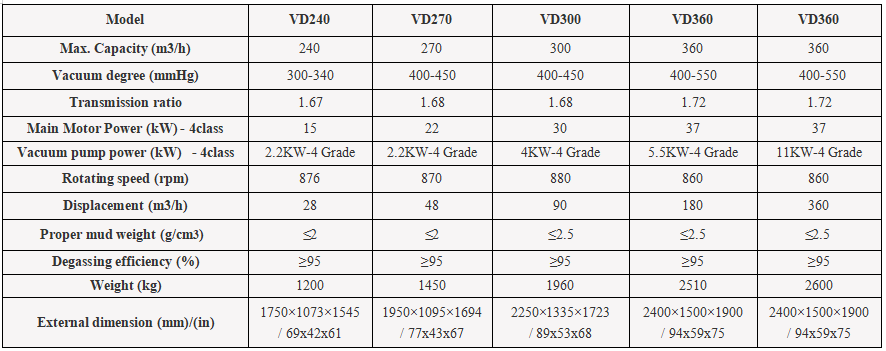 2007061594029503301086.png Vacuum Degasser3.png