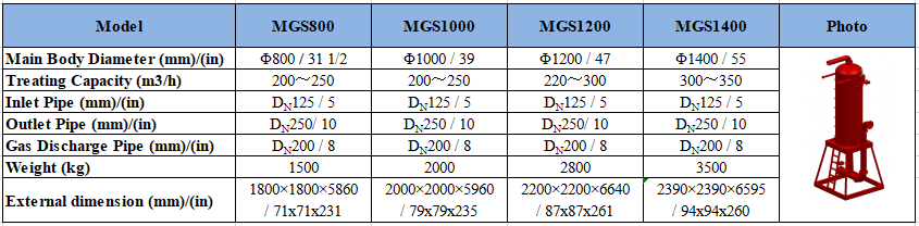 Mud Gas Separator.png