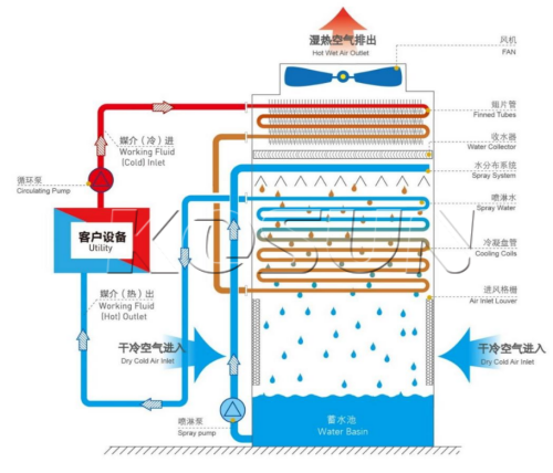 mud cooling system.png